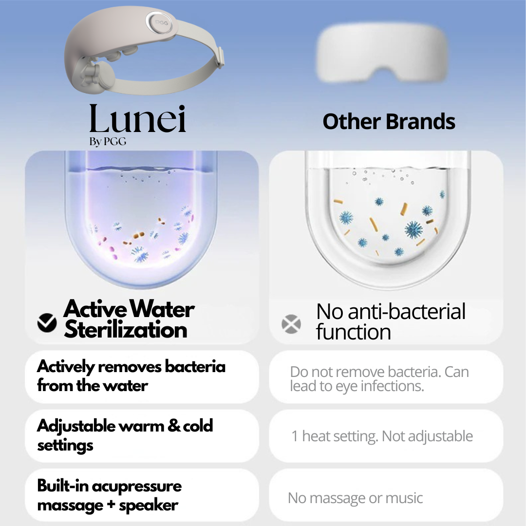 Lunei™ Steam + Massage Therapy Mask